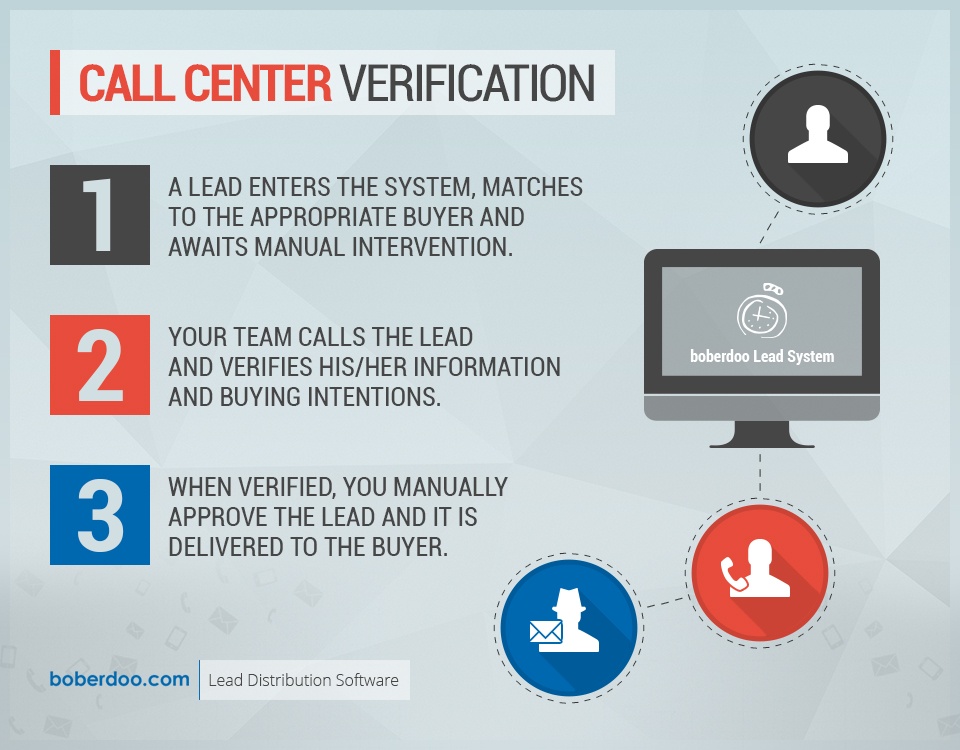Call Center Verification